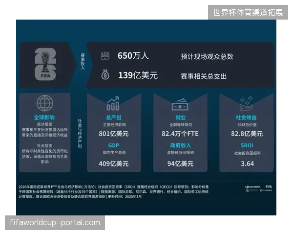 2026世界杯前夕计算机视觉驱动的内容生态将主导赛事增量